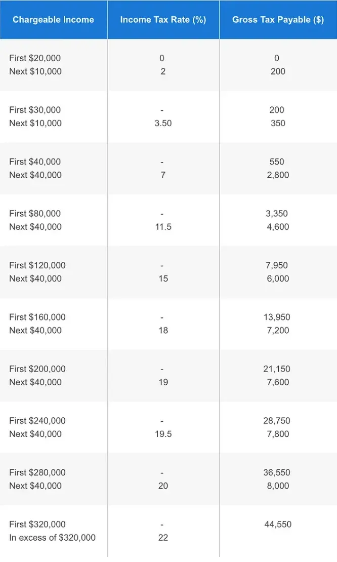 SG income tax